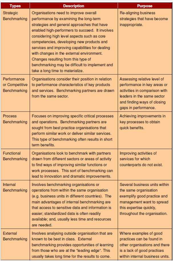 1365_Types of Benchmarking.png